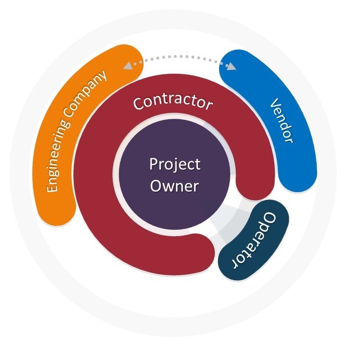 PiNOR: EPC Engineering Document Management System brings transparency with a branded portal