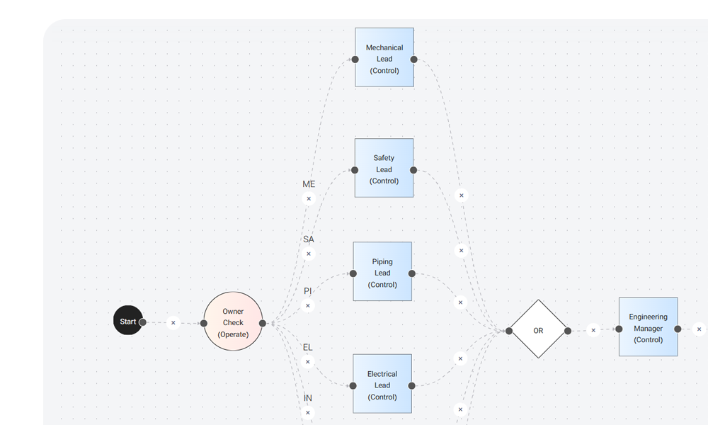 Configurable multi-discipline engineering approval workflow in PiNOR