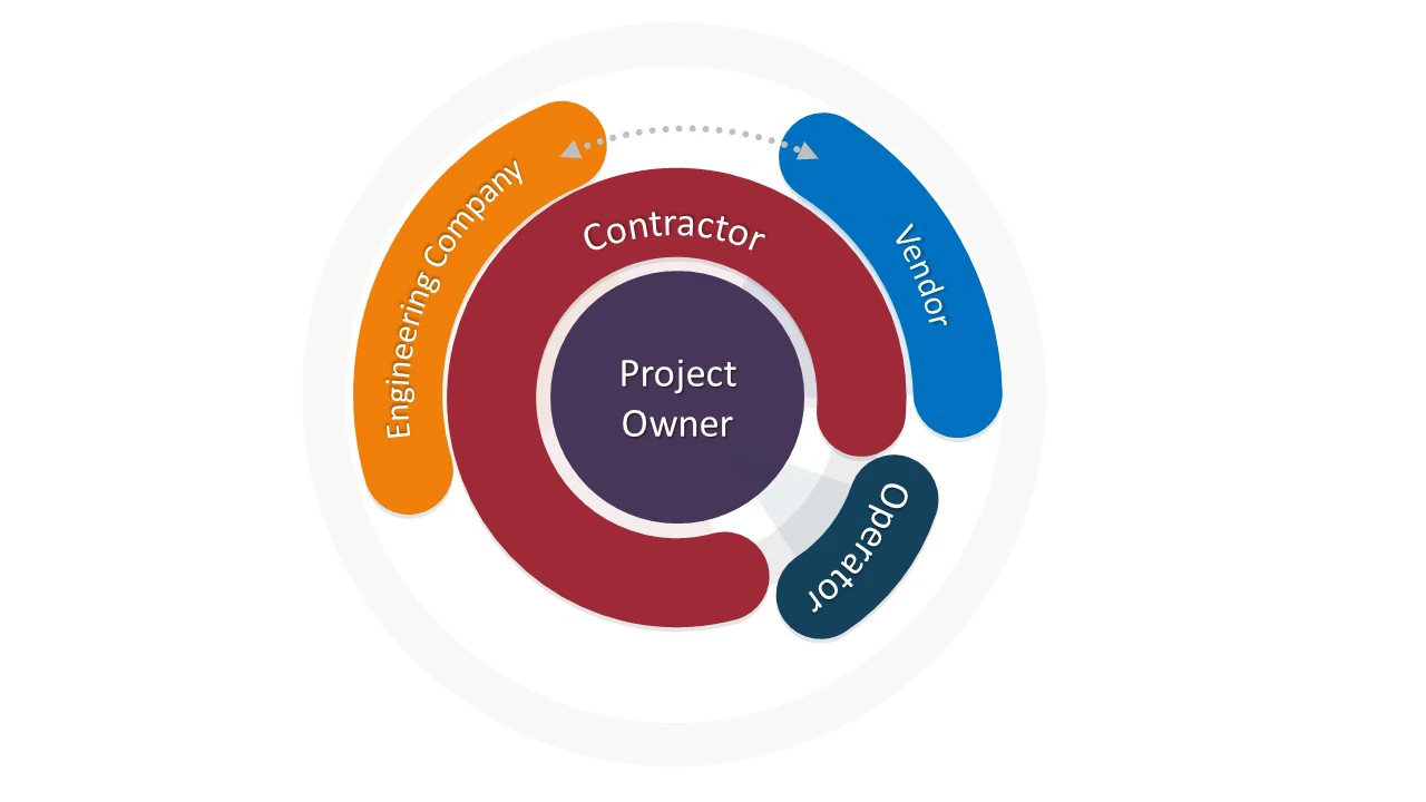 Who It’s For: EPC Contractors Acting as Project Integrators
